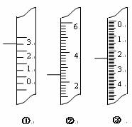 ②下图分别是温度计,量筒,滴定管的一部分