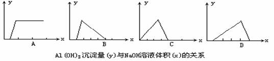 用 y轴表示al(oh 3沉淀量 x轴表示naoh溶液的体积,铝型枷笳返氖