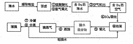 空气吹出法工艺是目前"海水提溴"的主要方法之一.其工艺流程如下: (1)