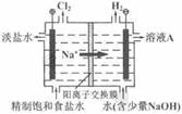 ⑶电解时用盐酸控制阳极区溶液的ph在 ～ .