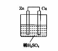 如图所示是zn和cu形成的原电池,某实验兴趣小组做完实验后,在读书卡上