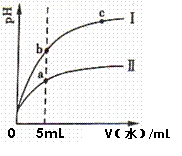 某温度下,分别稀释等ph值的盐酸和醋酸,溶液ph随