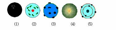 原子结构模型的演变图中,⑴为道尔顿实心球式原子模型,⑵为卢瑟福行星