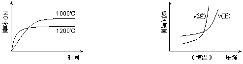 下列四个图像所反映的内容与相应反应符合的是(a,b,c,d均大于0)