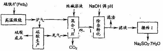 氧剂亚硫酸钠可利用硫酸工业的炉气和尾气与纯碱反应来制取,生产流程