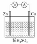 如图所示是zn和cu形成的原电池,某实验兴趣小组做完后