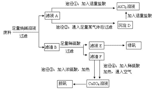 现有120号元素A、B、C、D所对应的物质的性质或微粒结构如下: A的原子,M层上有6个电子。B的离子与D的离子具有相同电子层结构,且可以相互组合形成常见干燥剂。元素C,常温下单质为双原子分子,其氢化物水溶液呈碱性元素D,最高正价为+7价。请回答下列问题 (1)B的离子与D的离子相互组合形成的干燥剂的化学式是