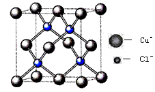 (2)nh3中氮原子的杂化方式为▲;nh4 空间构型为▲(用