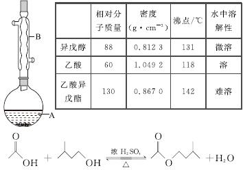 实验室制备乙酸异戊酯的反应,装置示意图和有关数据如下
