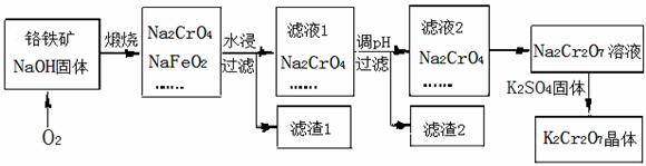 重铬酸钾(k2cr2o7)为用途极广的铬化合物.铬铁矿的主要成分可表示为
