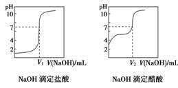 关于高中化学教师课堂驾驭能力的硕士毕业论文范文