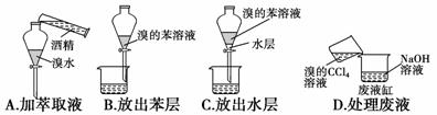 下列各图表示某些同学从溴水中萃取溴并分液的实验环节 夹持仪器已