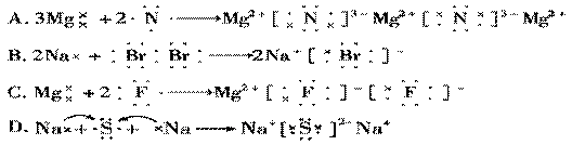 下列用电子式表示离子化合物的形成过程正确的是