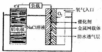 科学 空气原理是什么_空气棉是什么面料图片