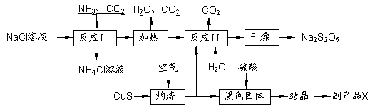 焦亚硫酸钠(na2s2o5)常用作食品漂白剂.其制备工艺流程如下