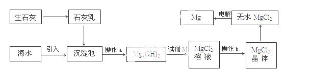 海水提镁的主要流程如下