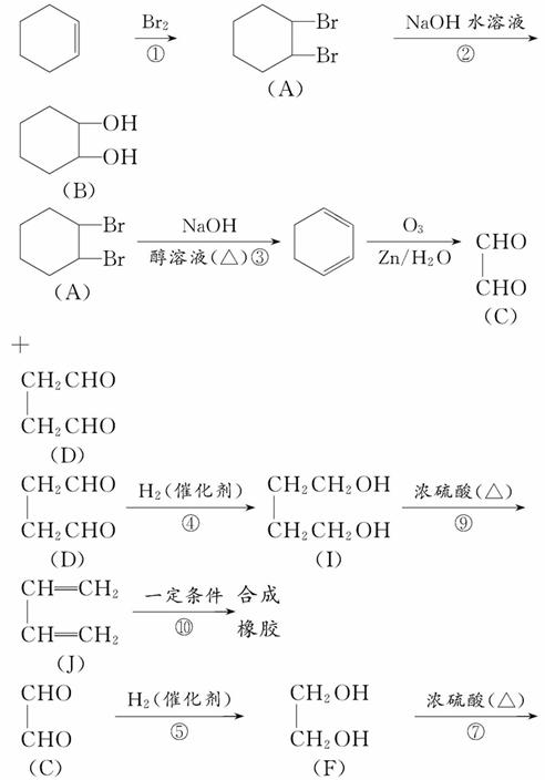 环己烯常用于有机合成.现通过下列流程