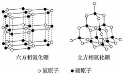氮化硼(bn)晶体有多种相结构.