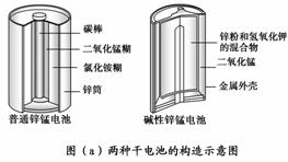 两种锌锰电池的构造如图(a)所