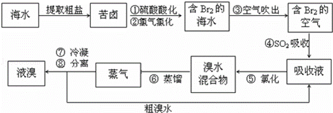 其工艺流程如下