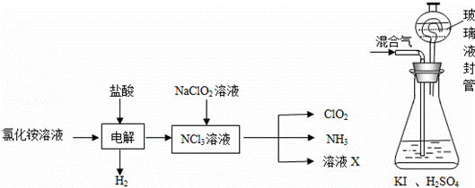 二氧化氯(clo2,黄绿色易溶于水的气体)是高效,低毒的消毒剂,答下列问