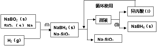 硼氢化钠(nabh4)在化工等领域具有重要的应用价值,某研究小组采用偏硼