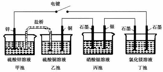 化学中的原理是什么_so2是什么化学名称