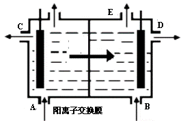 简述离子膜法工艺原理是什么(2)