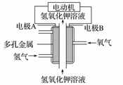 氢氧燃料电池是一种化学电源,以多孔金属为电极,氢钾