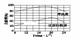 氯化铁净水原理是什么_氯化铁是什么颜色(2)