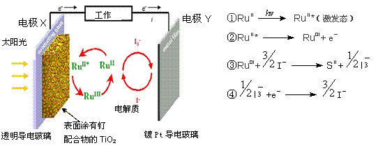 染料的原理_化学家发明纳米材料处理染料废水(2)