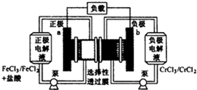 铁铬氧化还原液流电池是一种低成本的储能电池,电池结构如下图所示,工