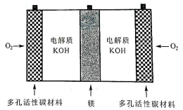 水能多起来是什么原理_水能做什么(3)