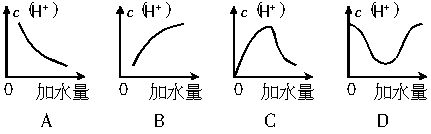 醋酸(纯醋酸)加水稀释时,溶液中的h 浓度随着加水量变化的各曲线图中