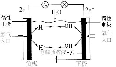 如图所示,可形成氢氧燃料电池,通常氢氧燃料电池有酸式(当电解质溶液